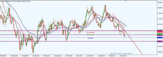 Click to Enlarge

Name: AUDUSD_W1_August_19,_2018.png
Size: 50 KB