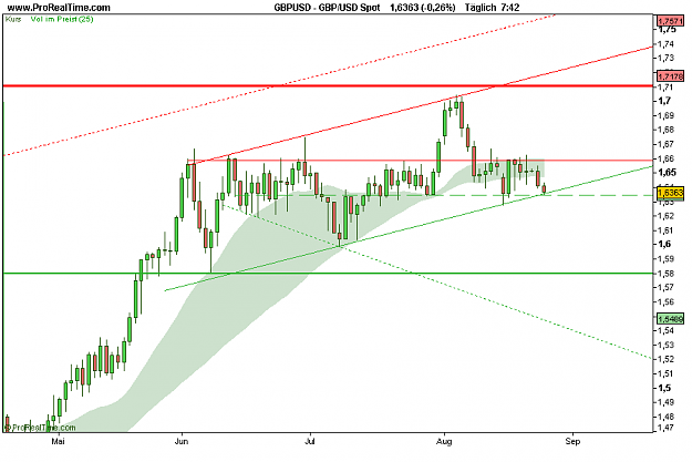 Click to Enlarge

Name: GBP_USD Spot.png
Size: 12 KB
