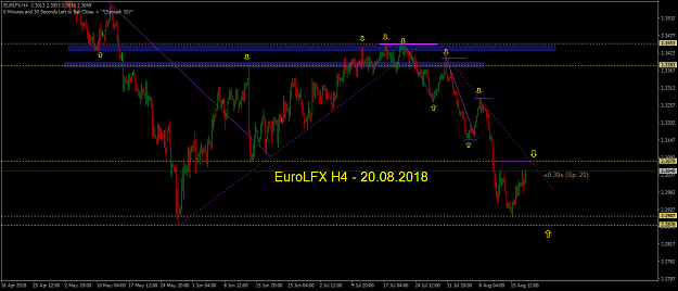 Click to Enlarge

Name: EURLFXH4-20.08.2018.png
Size: 36 KB