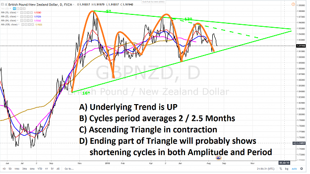 Click to Enlarge

Name: GBPNZD 1 YEAR CYCLES 19 AOUT 2018.png
Size: 186 KB
