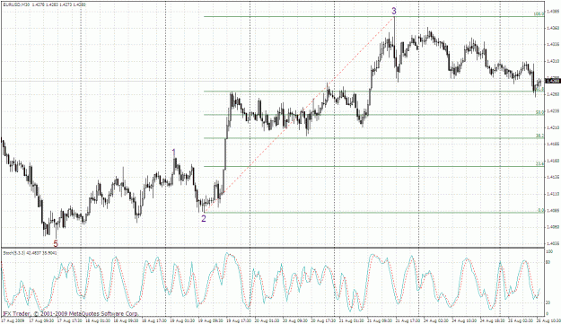 Click to Enlarge

Name: eurusd 30min 25.08-1.gif
Size: 48 KB