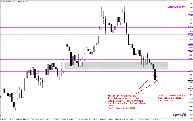 Click to Enlarge

Name: GBPUSD Week 34 Aug 20 to 24..png
Size: 50 KB