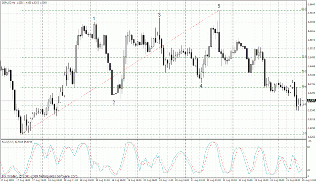 Click to Enlarge

Name: gbpusd 1h 25.08-1.gif
Size: 45 KB