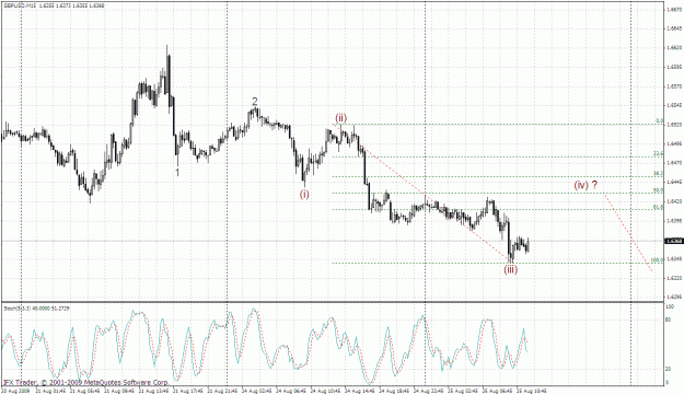 Click to Enlarge

Name: gbpusd 15min 25.08-1.gif
Size: 43 KB
