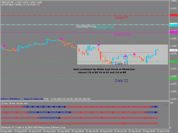 Click to Enlarge

Name: mtftrixgbpusd250809.gif
Size: 15 KB