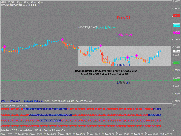 Click to Enlarge

Name: mtftrixgbpusd250809.gif
Size: 15 KB