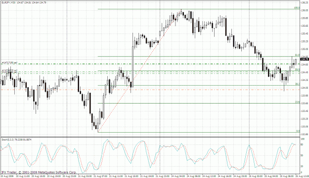 Click to Enlarge

Name: eurjpy 30min 25.08-1.gif
Size: 44 KB