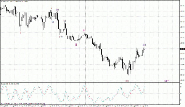 Click to Enlarge

Name: eurjpy 15min 25.08-1.gif
Size: 40 KB