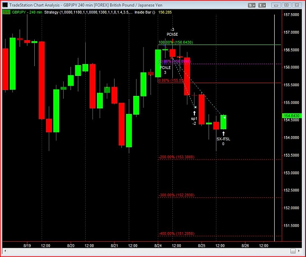 Click to Enlarge

Name: GJ 4H strat chart.JPG
Size: 89 KB