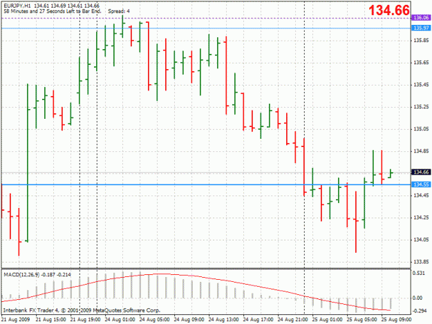 Click to Enlarge

Name: 20090825-eurjpy-h1.gif
Size: 25 KB
