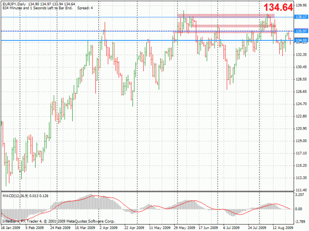 Click to Enlarge

Name: 20090825-eurjpy-d1.gif
Size: 29 KB
