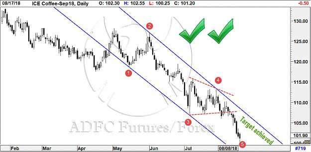 Click to Enlarge

Name: coffee sep daily 4.jpg
Size: 157 KB