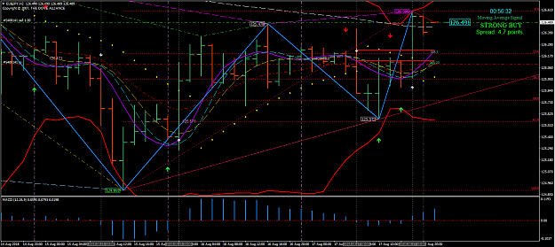 Click to Enlarge

Name: H2 Entry Chart.PNG
Size: 69 KB