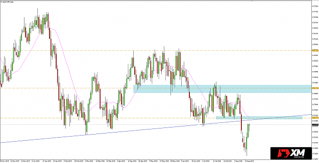 Click to Enlarge

Name: AUDCHF-2018_08_20-1.png
Size: 20 KB