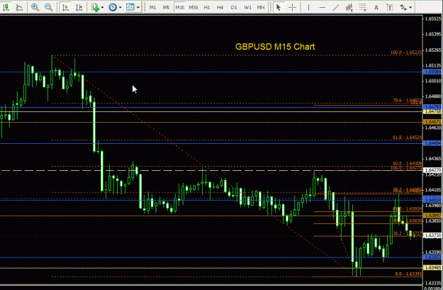 Click to Enlarge

Name: GBPUSD - 15min 250809.gif
Size: 35 KB