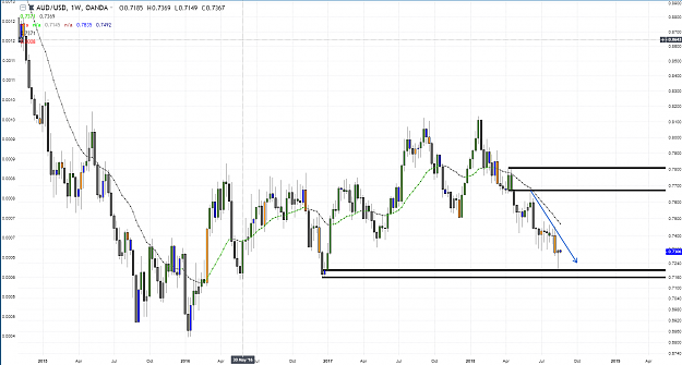 Click to Enlarge

Name: audusd ff s weekly before.PNG
Size: 105 KB