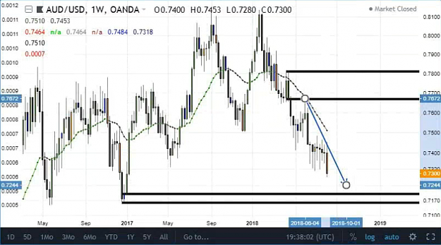 Click to Enlarge

Name: audusd ff s weekly.PNG
Size: 275 KB