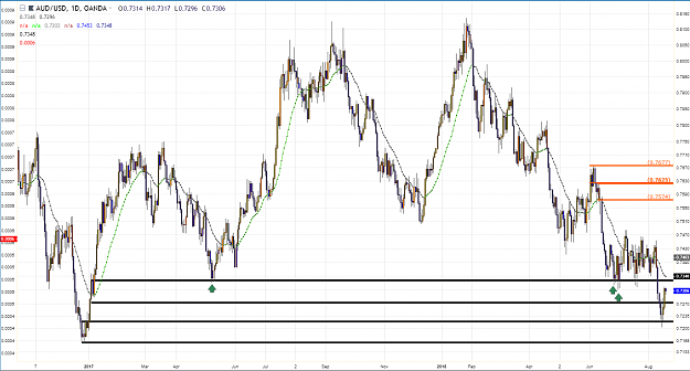 Click to Enlarge

Name: audusd ff s daily before.PNG
Size: 132 KB