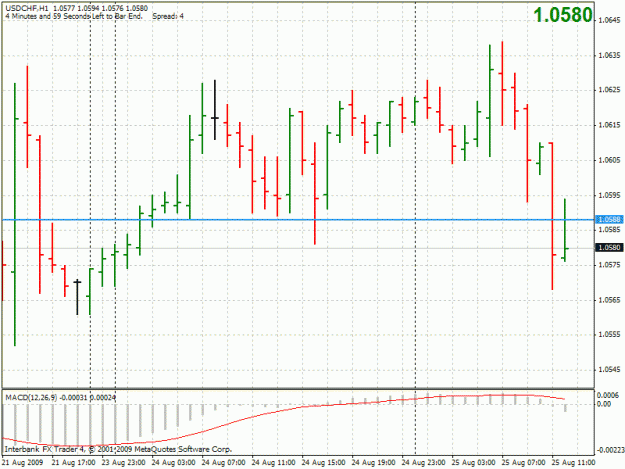 Click to Enlarge

Name: 20090825-usdchf-h1.gif
Size: 24 KB