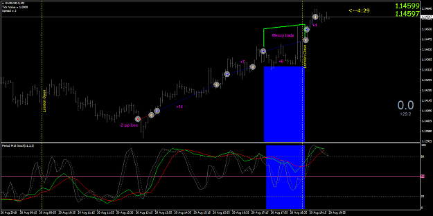 Click to Enlarge

Name: EURUSD-5M5.png
Size: 50 KB