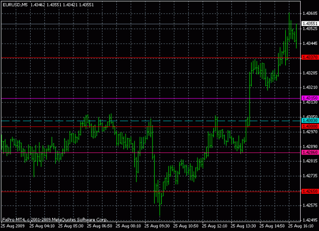 Click to Enlarge

Name: eur 25 aug -6.gif
Size: 15 KB