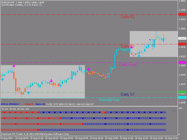Click to Enlarge

Name: mtftrixeurusd250809.gif
Size: 15 KB