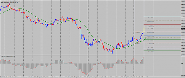 Click to Enlarge

Name: EURUSDH1.png
Size: 70 KB