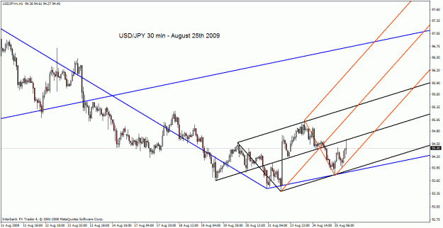 Click to Enlarge

Name: uj tues - aug.gif
Size: 24 KB