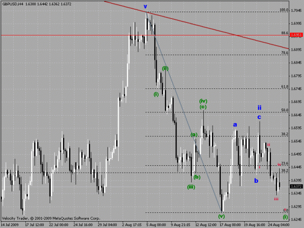 Click to Enlarge

Name: gbpusd 4h alt ew count.gif
Size: 25 KB