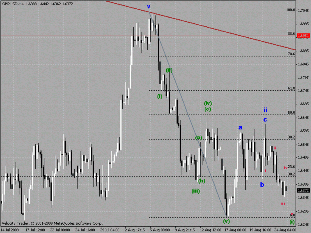 Click to Enlarge

Name: gbpusd 4h alt ew count.gif
Size: 25 KB