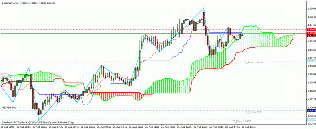 Click to Enlarge

Name: eurusd.gif
Size: 27 KB