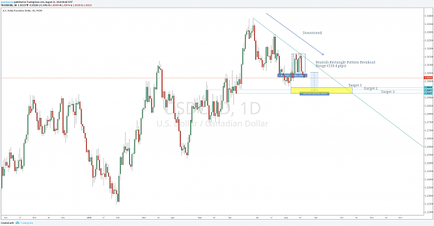 Click to Enlarge

Name: usdcad.png
Size: 131 KB