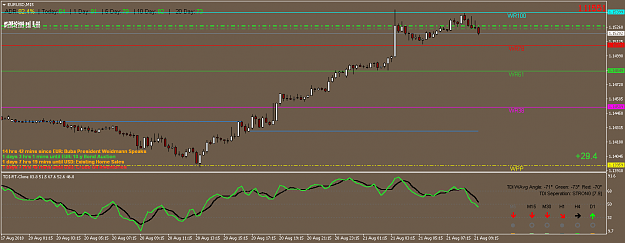 Click to Enlarge

Name: EURUSDM15.png
Size: 28 KB