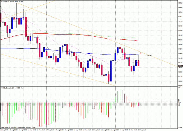 Click to Enlarge

Name: usdjpy.gif
Size: 51 KB