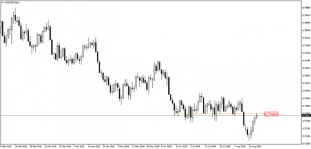 Click to Enlarge

Name: audusd-d1.png
Size: 34 KB
