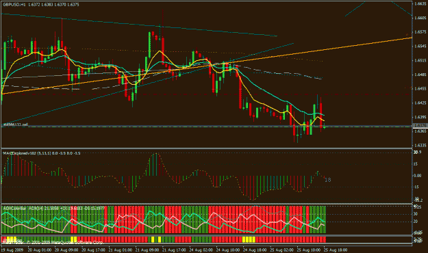 Click to Enlarge

Name: gbpusd1.gif
Size: 31 KB