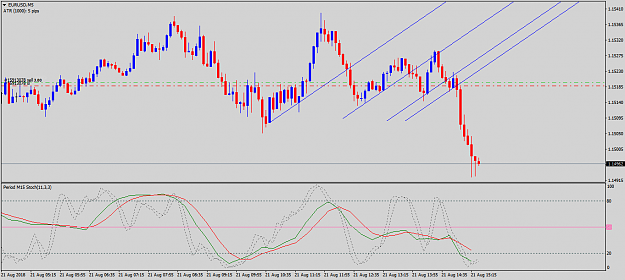 Click to Enlarge

Name: EURUSDM5.png
Size: 31 KB