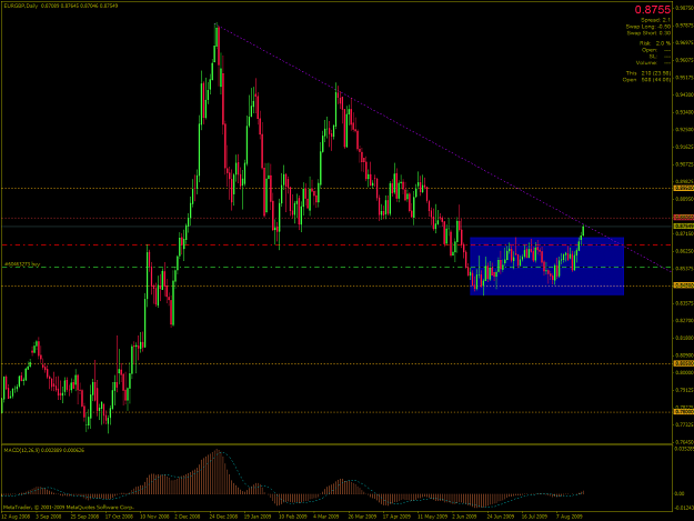 Click to Enlarge

Name: EURGBP-2009-08-25-20-10-54-Alpari-UK-Ltd.png
Size: 68 KB
