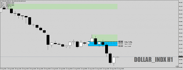 Click to Enlarge

Name: DOLLAR_INDXH1asmaybebestDZ21stAug18.png
Size: 28 KB