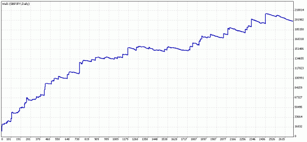 Click to Enlarge

Name: TesterGraph.gif
Size: 12 KB