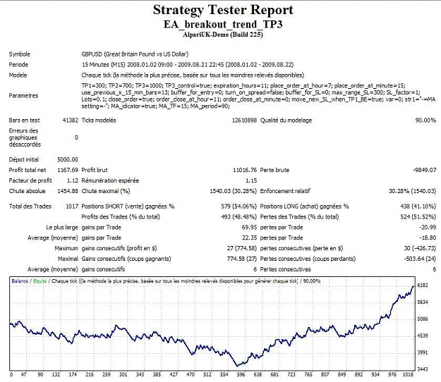 Click to Enlarge

Name: breakout backtest.jpg
Size: 72 KB