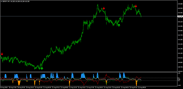 Click to Enlarge

Name: GBPJPY'M5.png
Size: 29 KB
