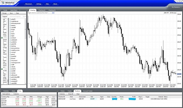 Click to Enlarge

Name: daily - sell 162.00.jpg
Size: 164 KB