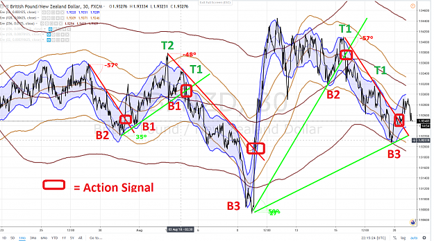 Click to Enlarge

Name: GBPNZD 1 MONTH 20 AOUT 2018.png
Size: 326 KB