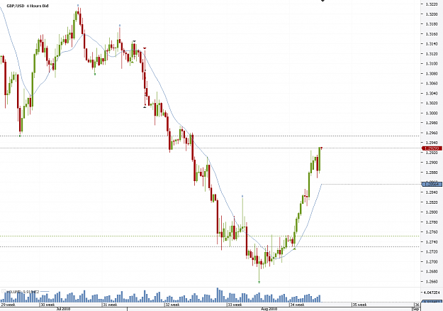 Click to Enlarge

Name: Chart_GBP_USD_4 Hours_snapshot.png
Size: 26 KB