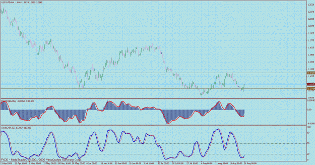 Click to Enlarge

Name: usdcad 4hr 1.gif
Size: 39 KB