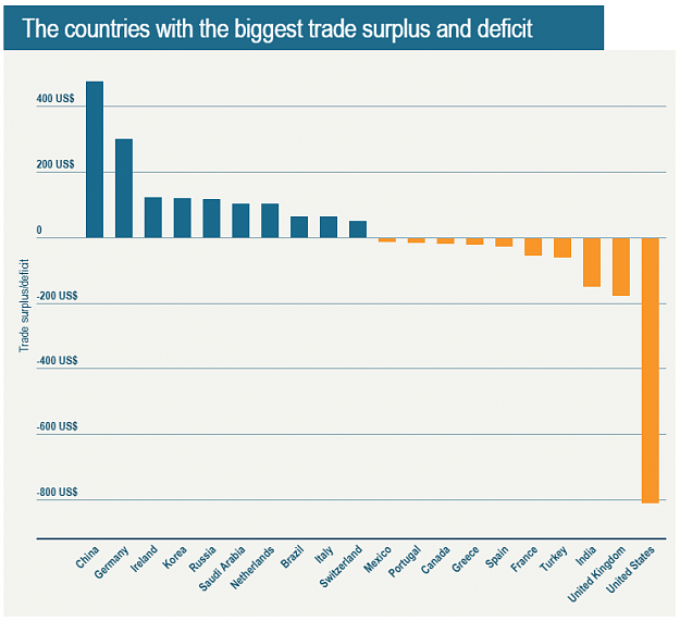 Click to Enlarge

Name: Trade_deficit.png
Size: 35 KB