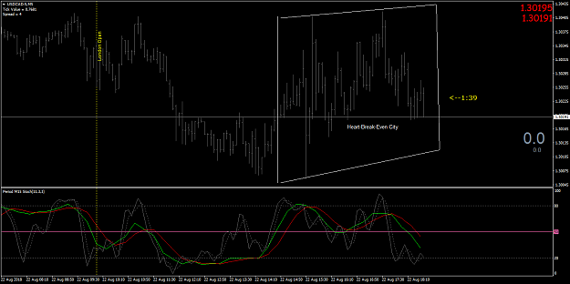Click to Enlarge

Name: USDCAD-5M5.png
Size: 50 KB