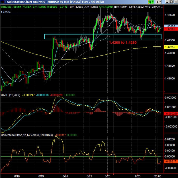 Click to Enlarge

Name: EURUSD 8-25-09.jpg
Size: 143 KB