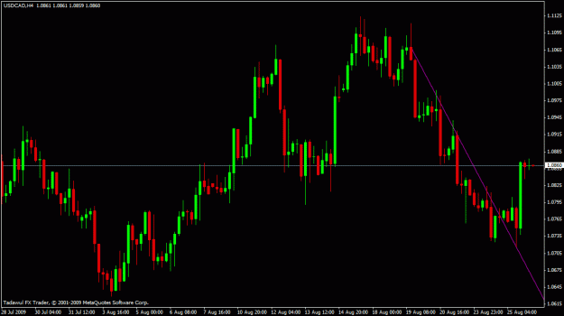 Click to Enlarge

Name: usdcad-4hr-08-25-2009.gif
Size: 19 KB